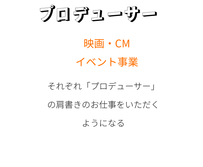 それぞれ「プロデューサー」の肩書きのお仕事をいただくようになる
